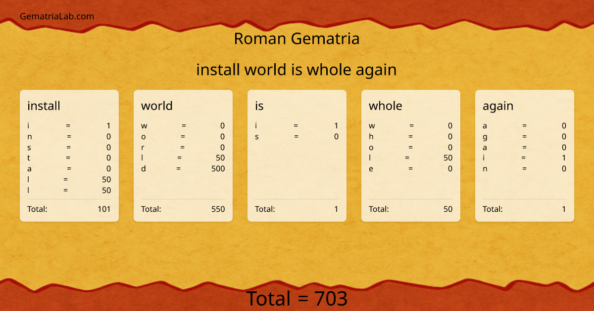 install world is whole again in roman Gematria